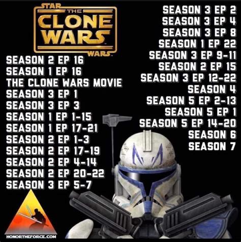 best order to watch clone wars|star wars clone battles order.